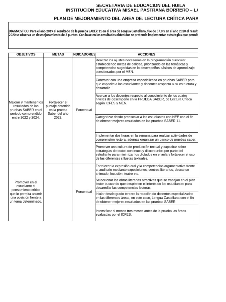 Plan de Mejoramiento Lengua Castellana 2022-2024 | PDF | Comprensión ...