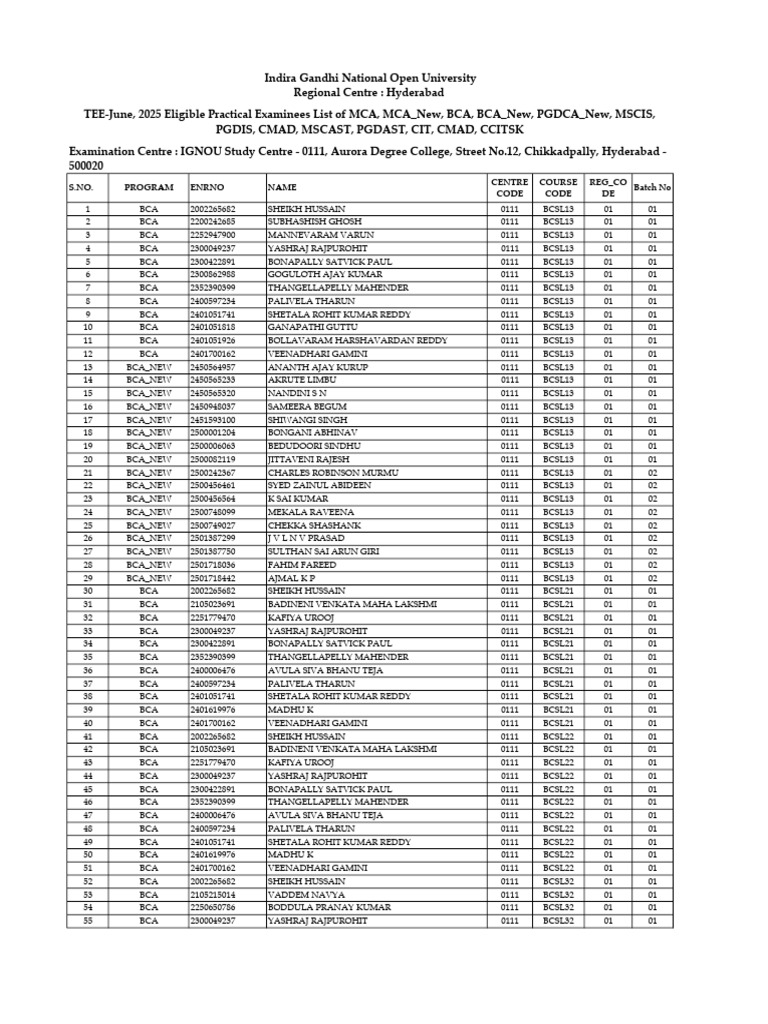 BCA Eligible Examinees List 2025 | PDF