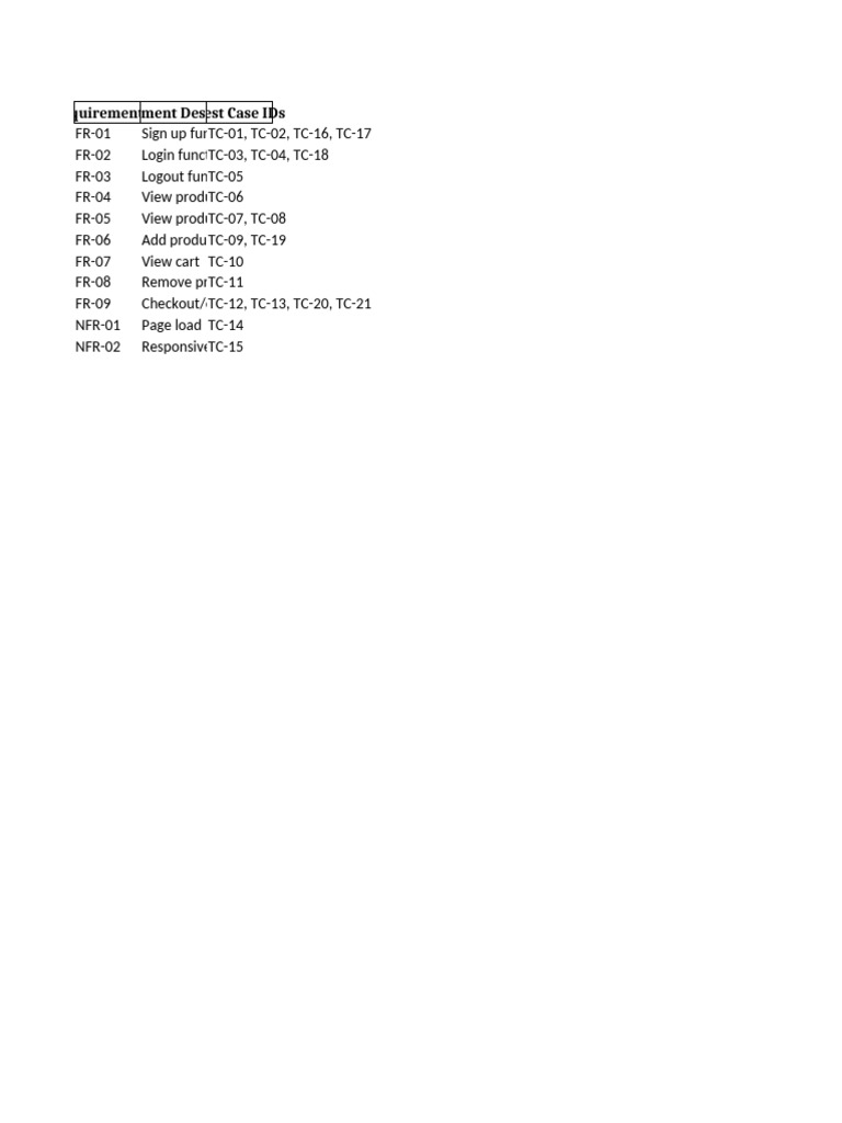 Software Testing Life Cycle Updated | PDF | User (Computing) | Login