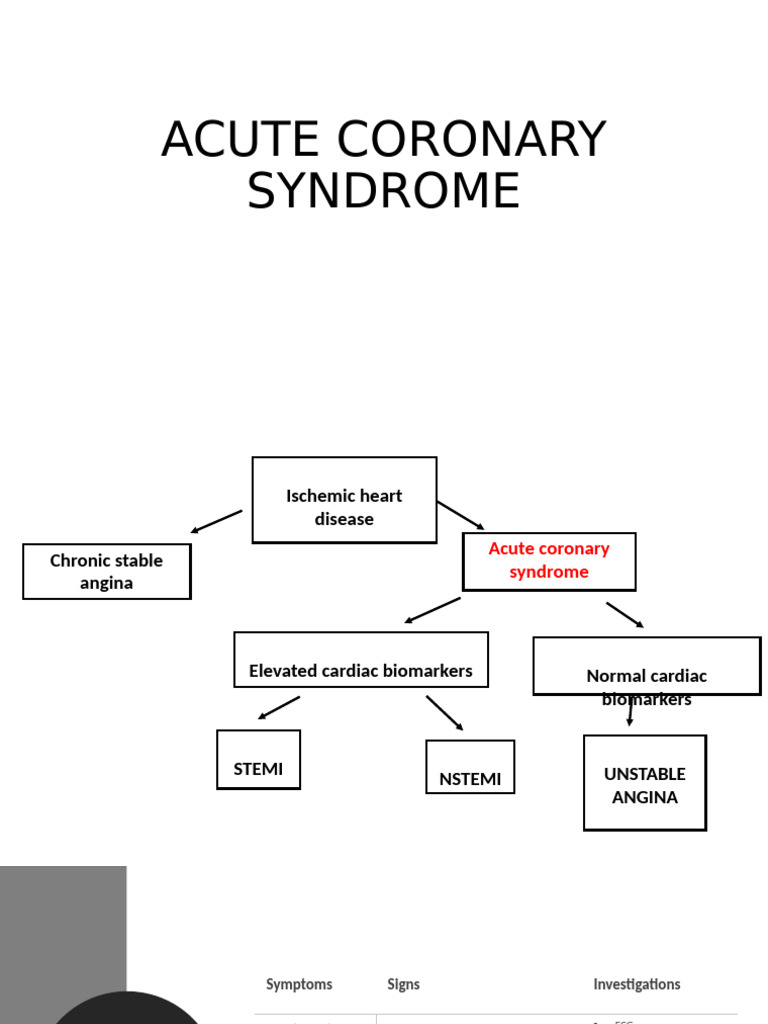 Acute Coronary Syndrome Management Guide | PDF | Myocardial Infarction ...