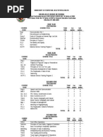 Download BS Tourism Course - College of International Hospitality Management by University of Perpetual Help System DALTA SN92330354 doc pdf
