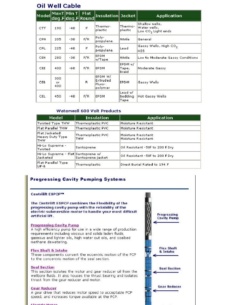 Equipos-Centrilift | PDF
