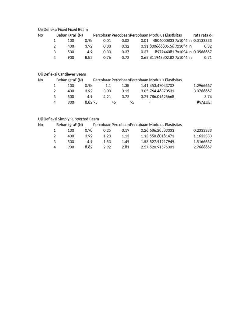Data MKM | PDF
