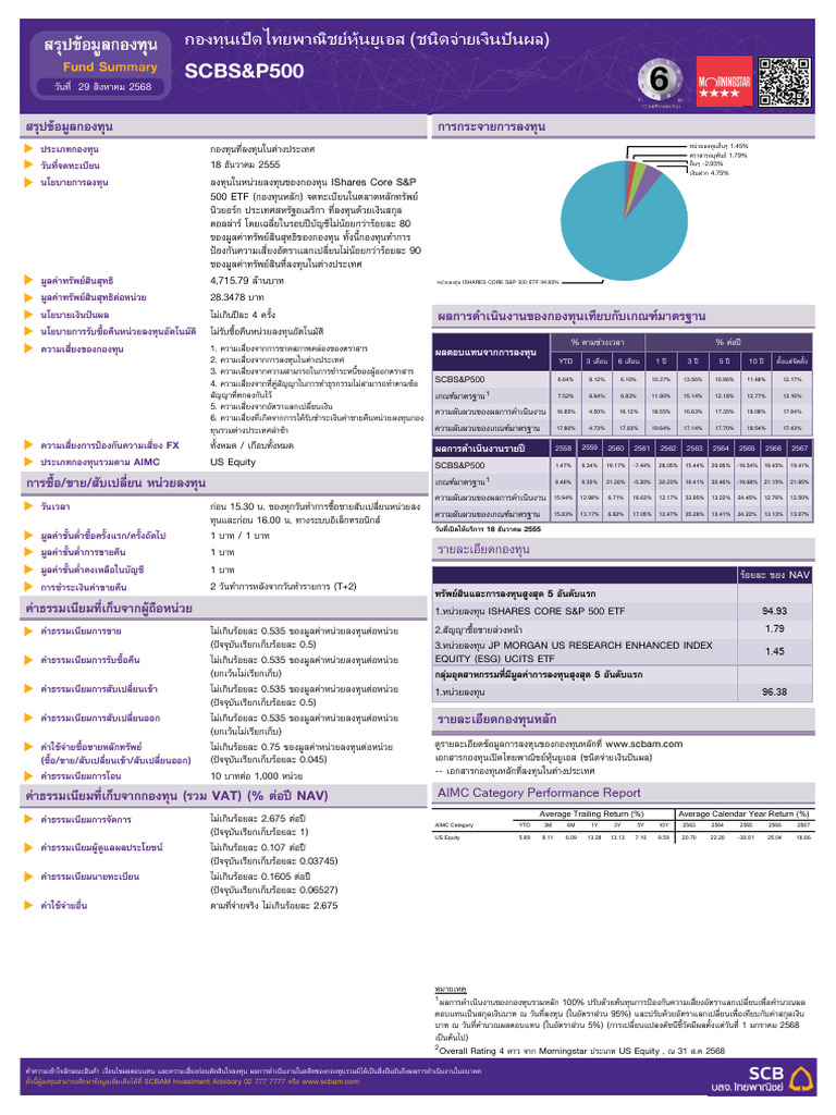 SCBS&P500: AIMC Category Performance Report | PDF