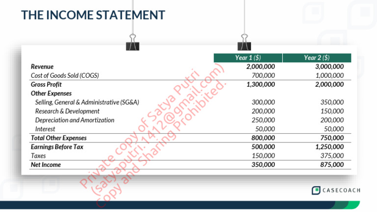 Income Statement Analysis Year 1 & 2 | PDF