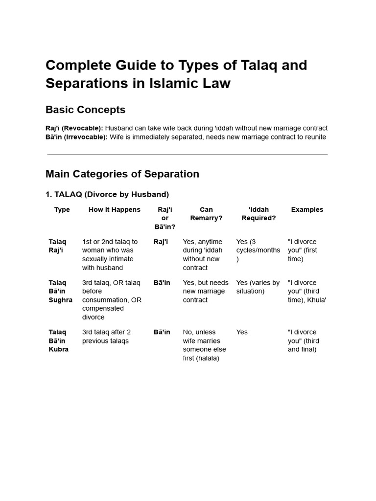 Types of Talaq in Islamic Law Explained | PDF | Divorce | Islamic Ethics