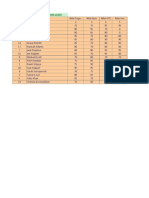 Daftar Nilai Kelas XII SMA ALAM