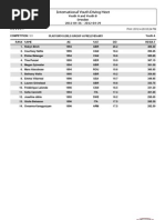 International Youth Diving Meet Dresden 2012