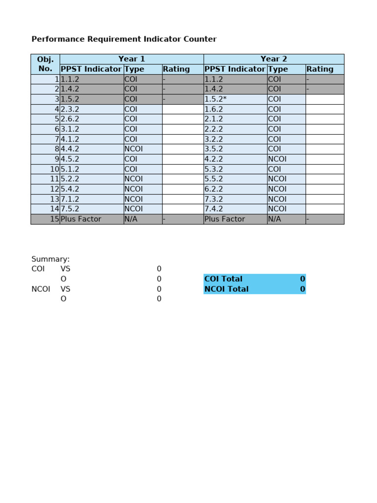 PPST Calculator | PDF