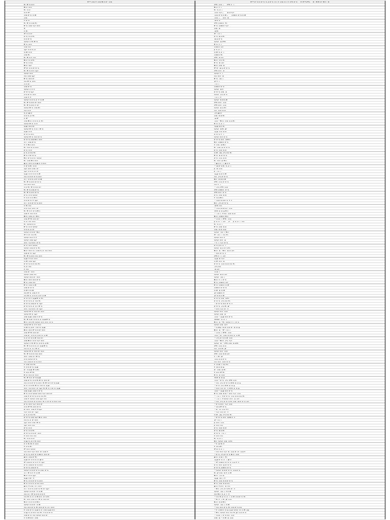English IPA Pronunciation Guide | PDF