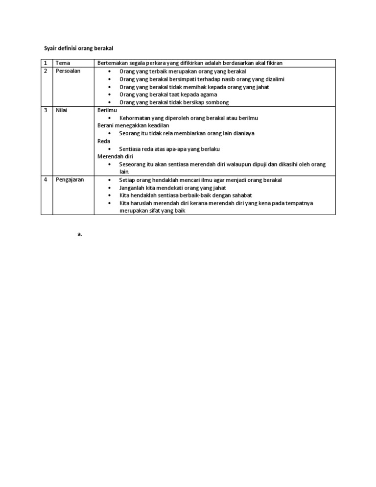 Nota Syair Definisi Orang Berakal | PDF | Karier & Perkembangan ...