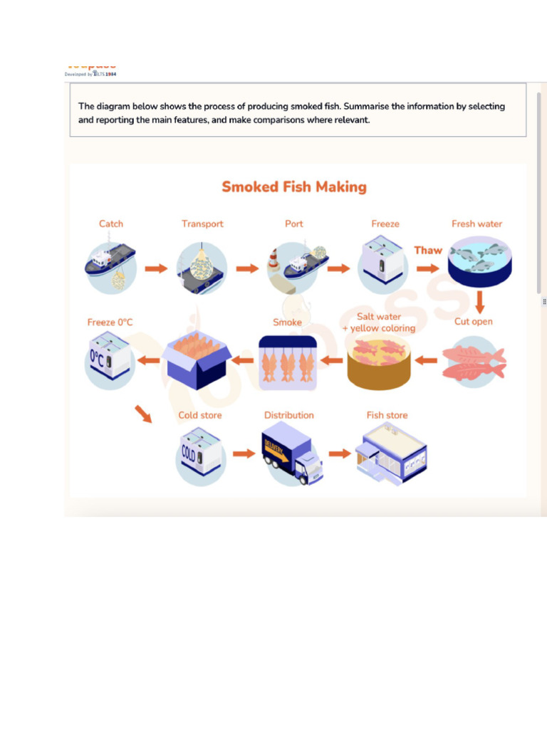 Smoked Fish Production Process Steps | PDF