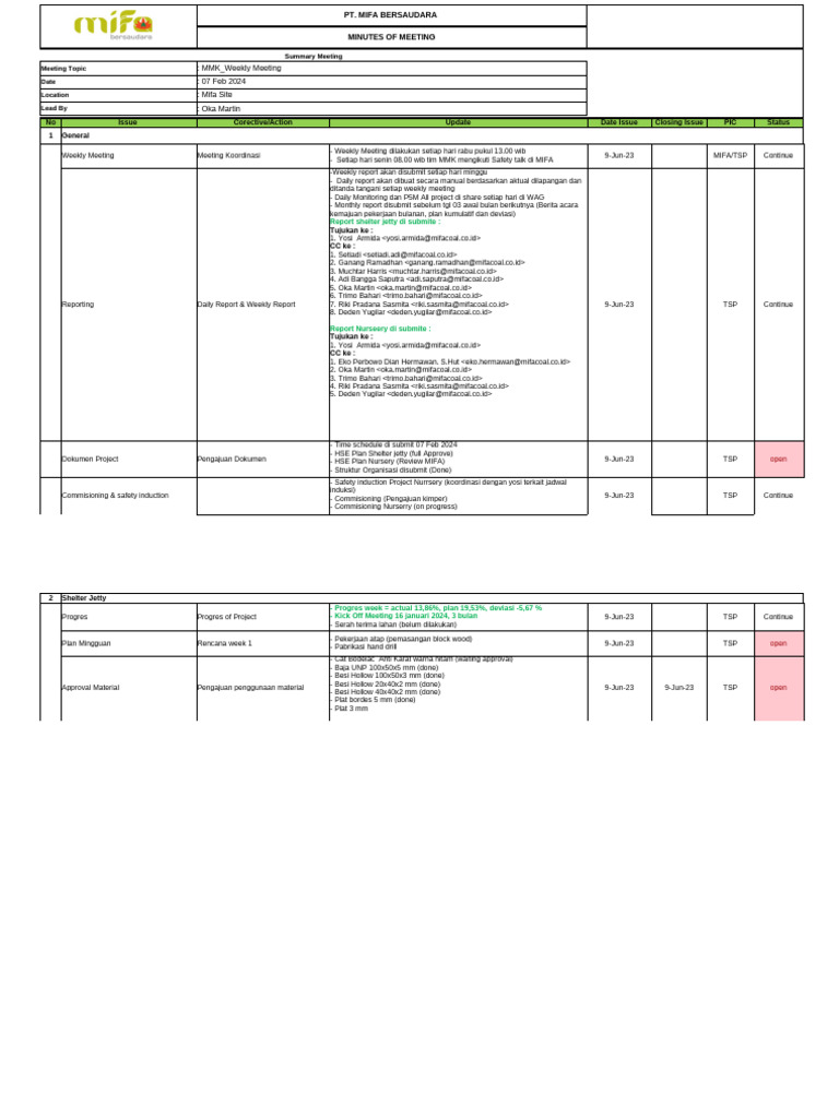 MIFA Weekly Meeting Minutes Summary | PDF