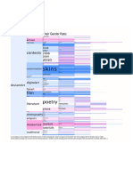 Weng.hw1.Vis2.v4. - Document] Gender Ratio of Deviant Art Categories