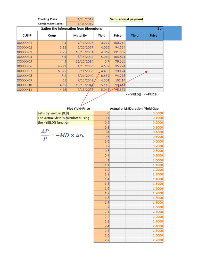Bond Yield and Price Analysis 2019 | PDF | Bonds (Finance) | Yield ...