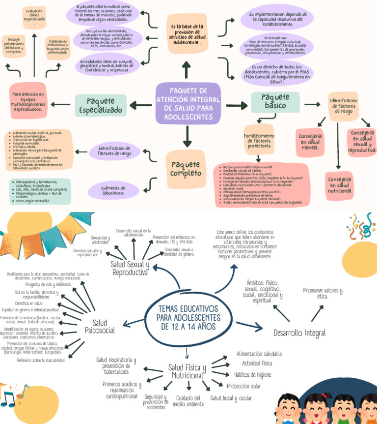 PAQUETE DE ATENCIÓN INTEGRAL DE SALUD PARA Adolescentes | PDF ...