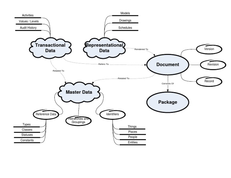 Types and Classes of Data Explained | PDF