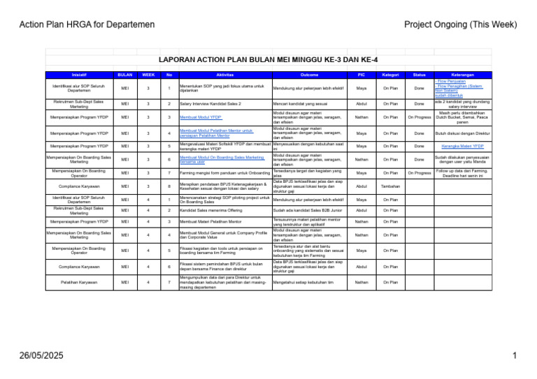 Action Plan HRGA for Departemen - Project Ongoing (This Week) | PDF