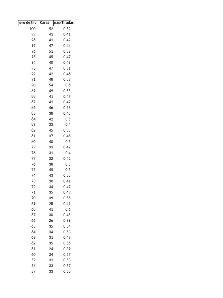 Analyse des tirages de dés et résultats | PDF