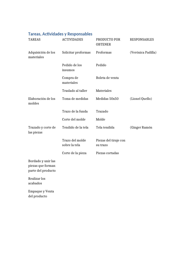 Tareas Actividades Responsables | PDF