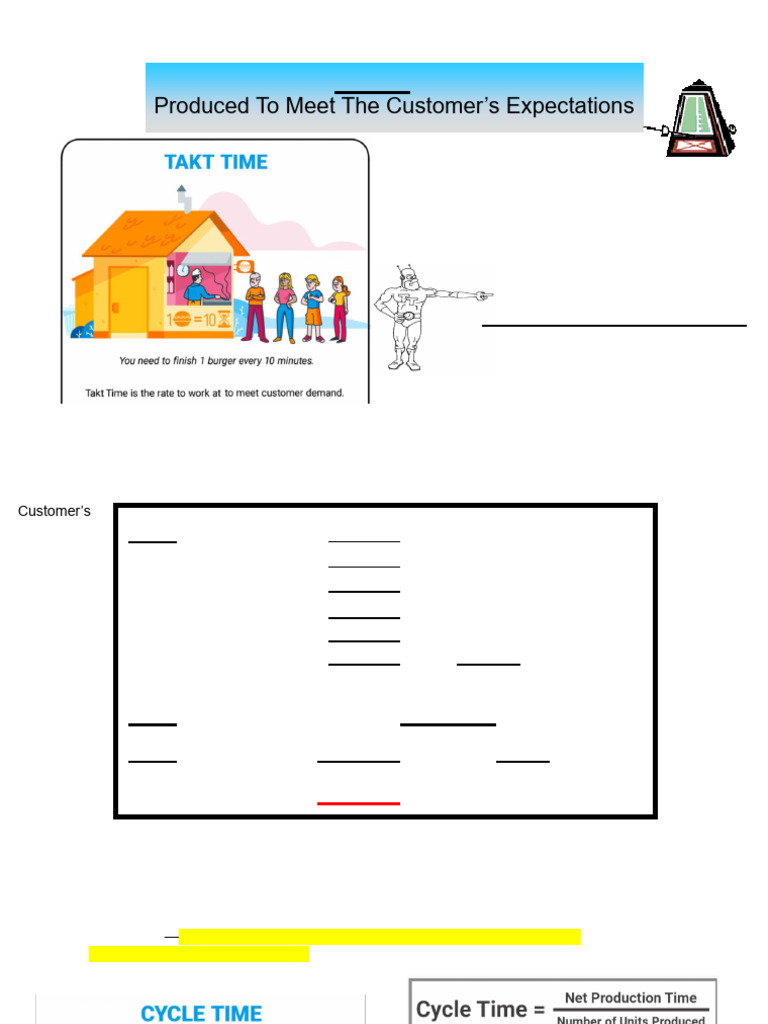 Takt Time Vs Cycle Time Vs Lead Time | PDF | Business Process | Economies
