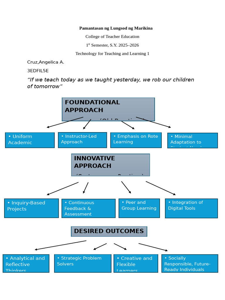 Innovative Teaching Strategies for 2025 | PDF