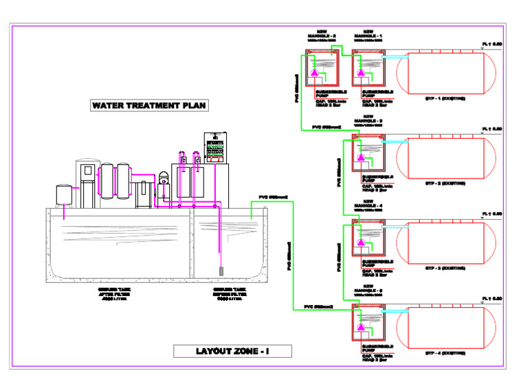 WTP Plan I | PDF