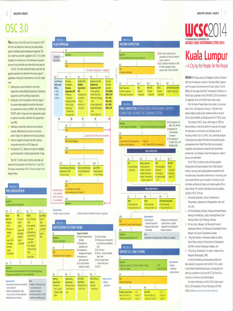 OSC 3.0 Procedure | PDF