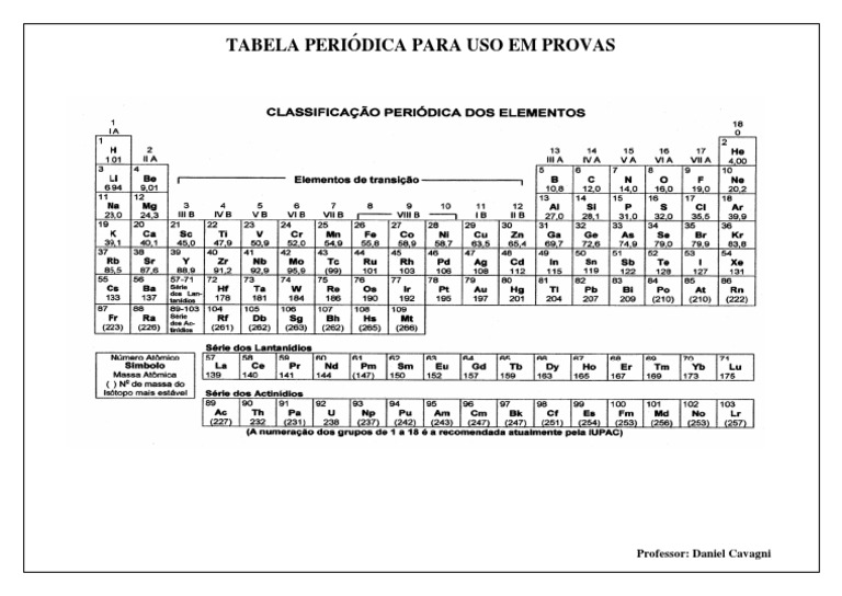 Tabela Periódica para Uso em Provas | PDF