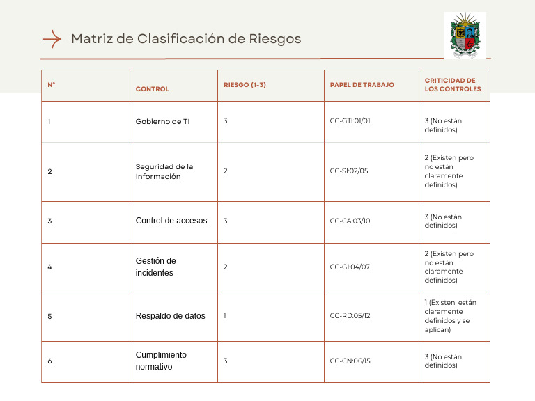 Matriz de Riesgos y Controles TI | PDF