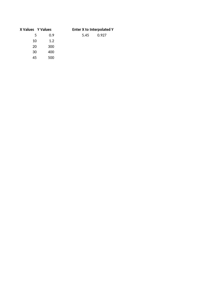 Interpolation | PDF