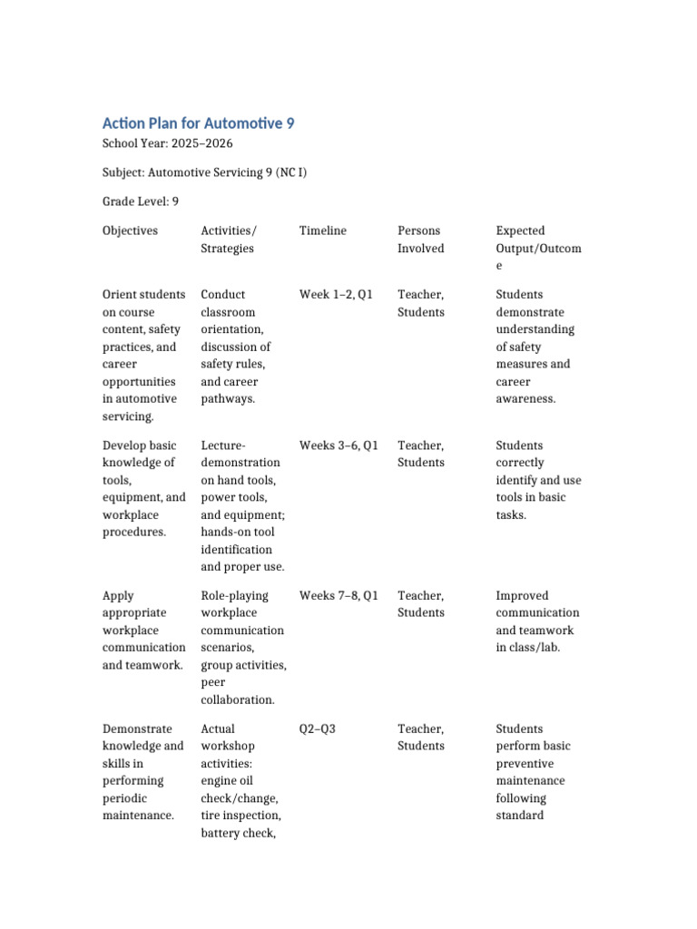 Automotive Servicing Action Plan 2025-2026 | PDF | Educational ...