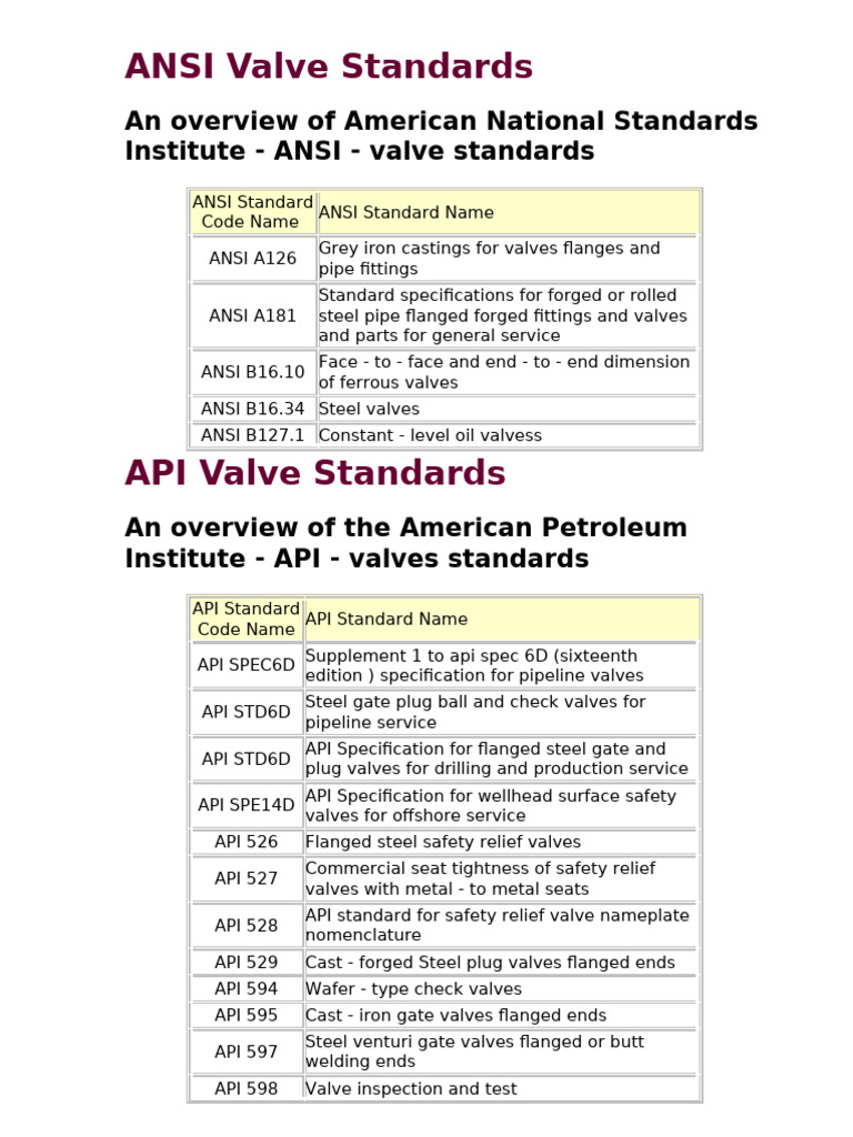 Overview of ANSI Valve Standards | PDF | Valve | Pipe (Fluid Conveyance)