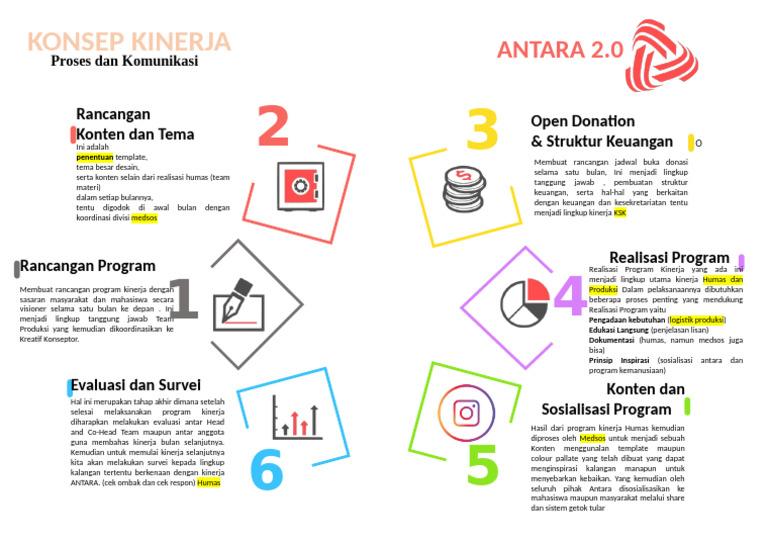 Rancangan Program Kinerja Bulanan Antara | PDF