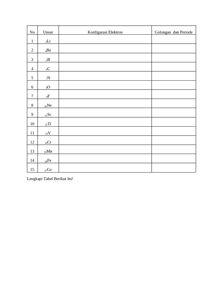 Tabel Konfigurasi Elektron Unsur | PDF