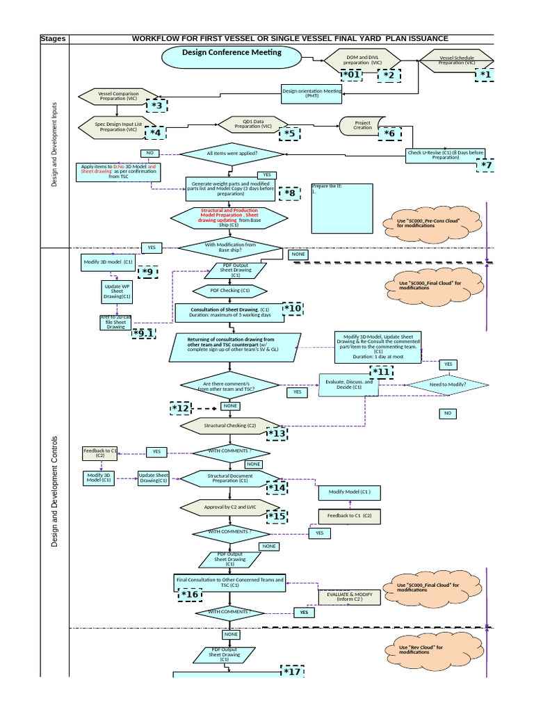 HIT Design Workflow | PDF