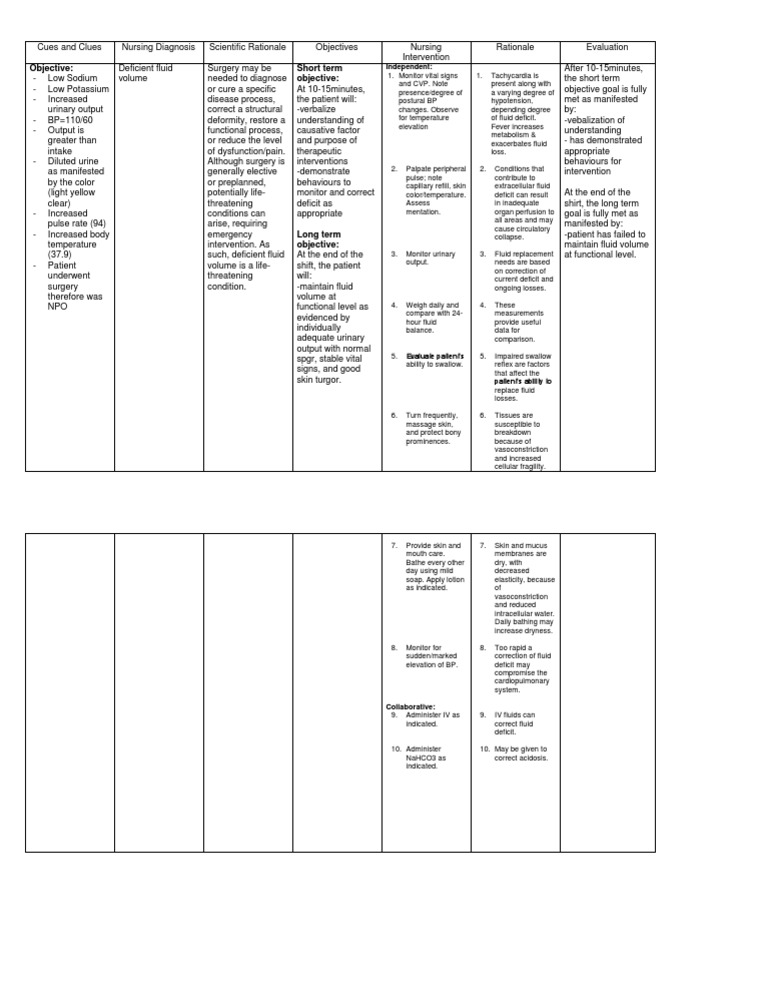 Deficient Fluid Volume The Ultimate Nursing Guide - k2wx5wf