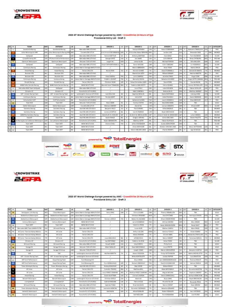 2025 Gtwce - Crowdstrike 24 Hours of Spa Entry List Draft 3 | PDF ...