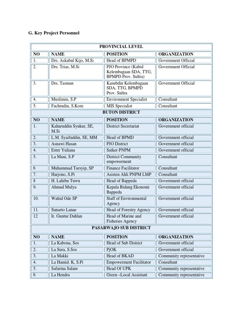 Key Project Personnel Overview | PDF