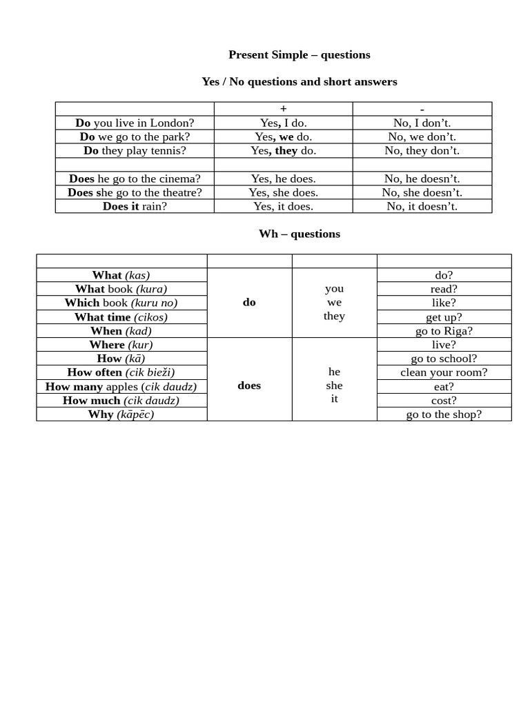Present Simple Question Forms Guide | PDF