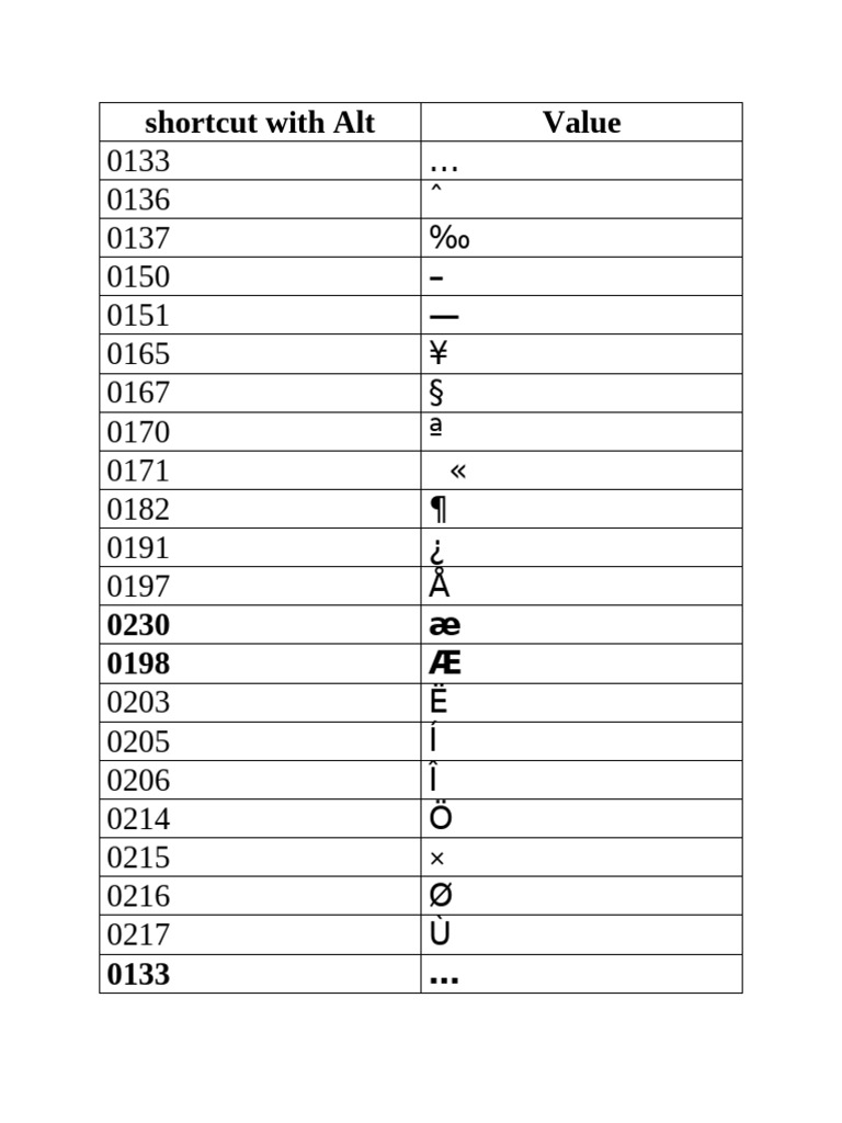 Short Cut Key | PDF