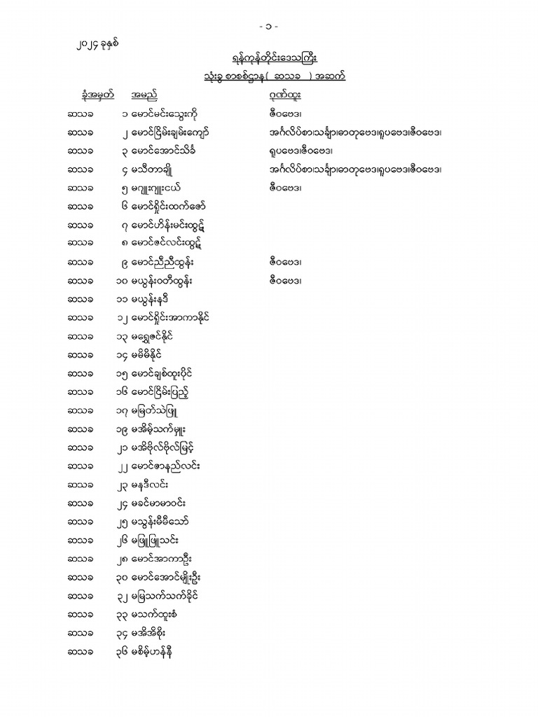 Ygn 041 | PDF