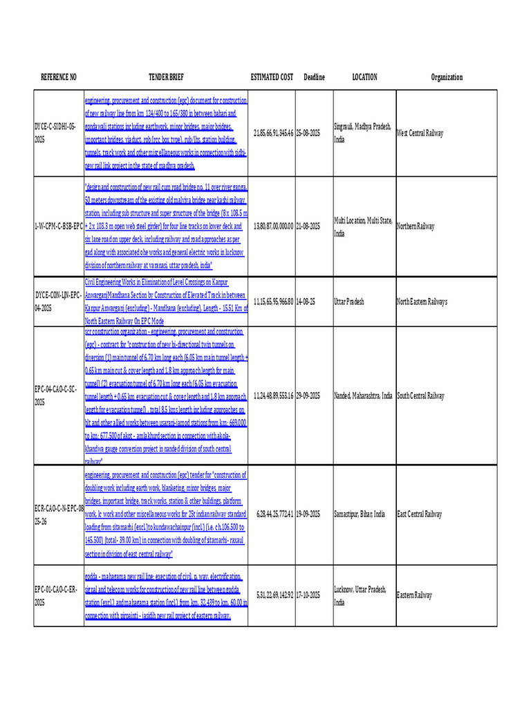 EPC Tenders for Railway Construction Projects | PDF | Rail Transport ...