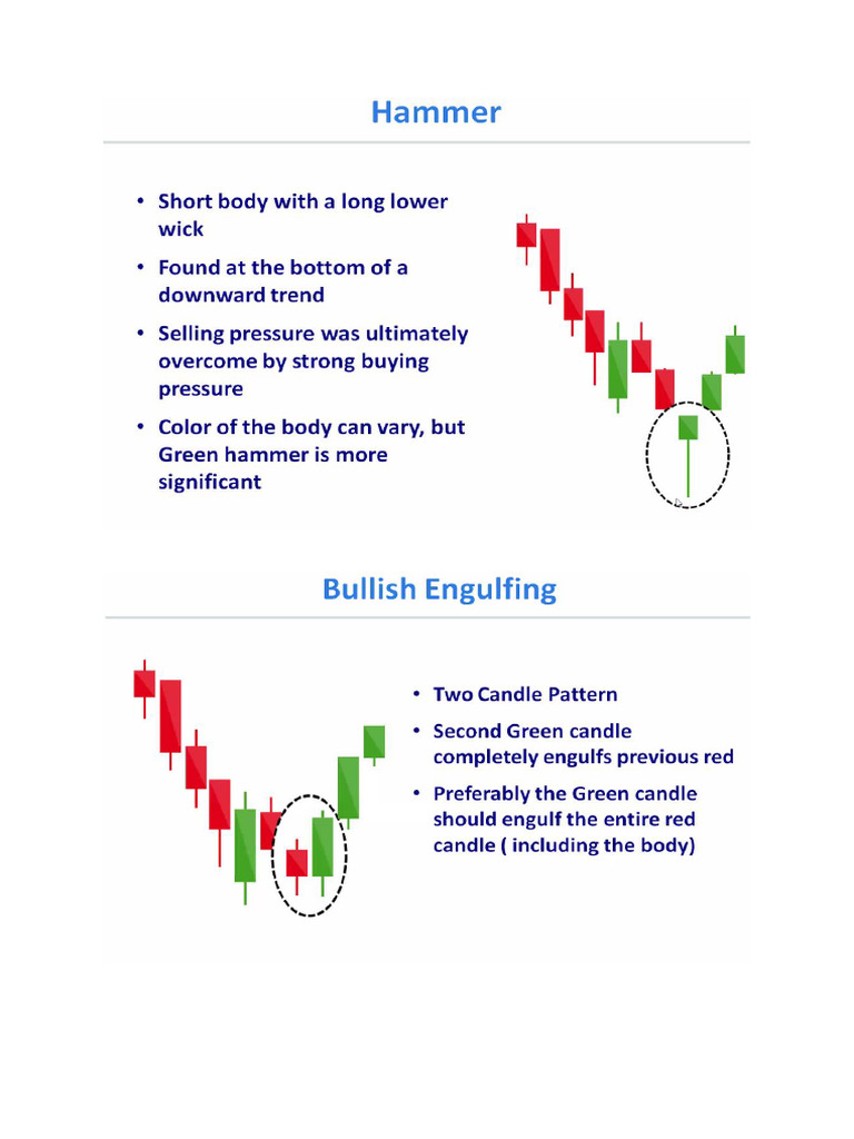Understanding Inverted Hammer Patterns | PDF