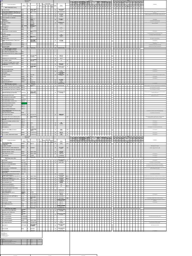 APQP Matrix & Responsibility Matrix - Updated June 10 2022 | PDF ...