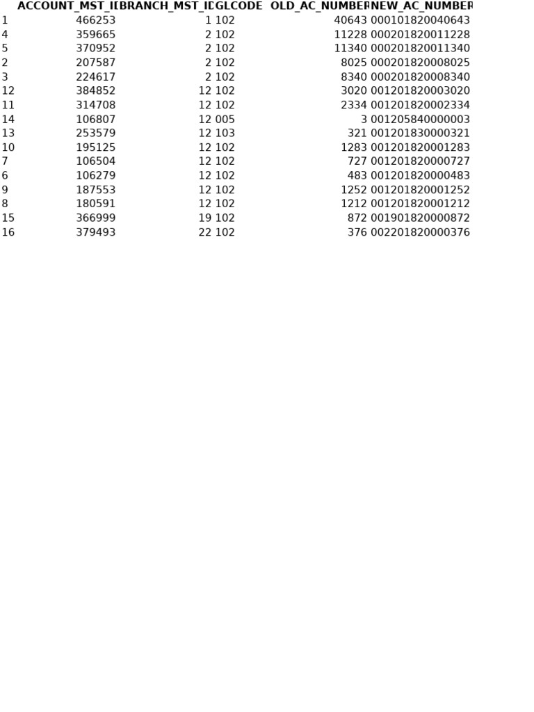 Account Master Data Overview | PDF