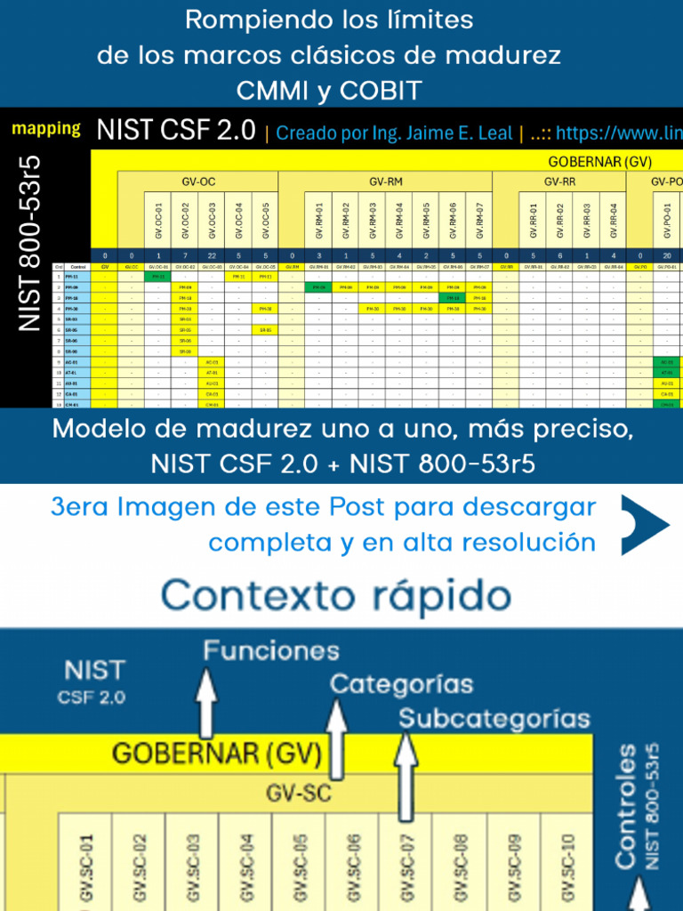 Nist | PDF