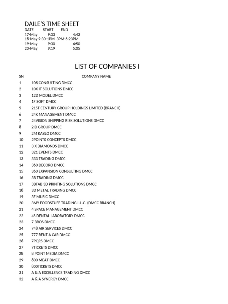 DMCC Reg Companies Updated 1xlsx PR | PDF