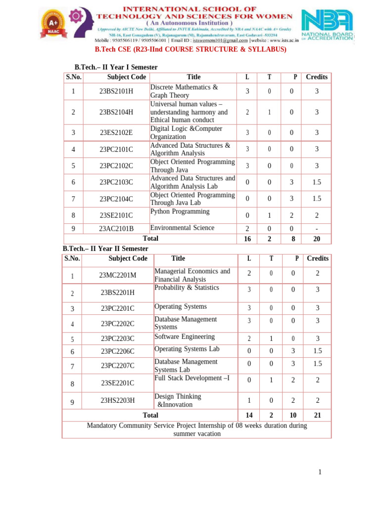 B.Tech CSE II Year Course Structure | PDF | Method (Computer ...