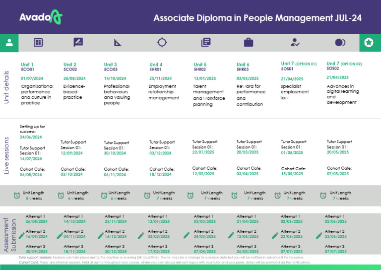 mj8kqwg6thrf CIPDAssociateDiplomainPMCoursemapJul24 | PDF